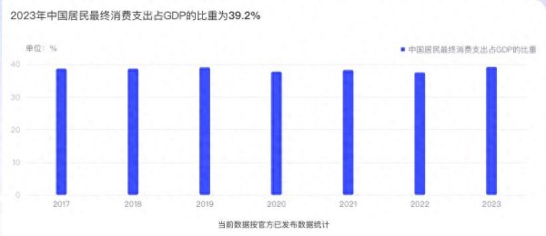 牛策略 经济学家彭文生: 让国人有钱消费, 才是应对关税壁垒的最佳法宝