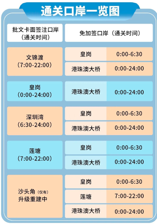 掌尚策 粤港两地牌小车多关通行，指定时段可走免加签口岸！指引公布