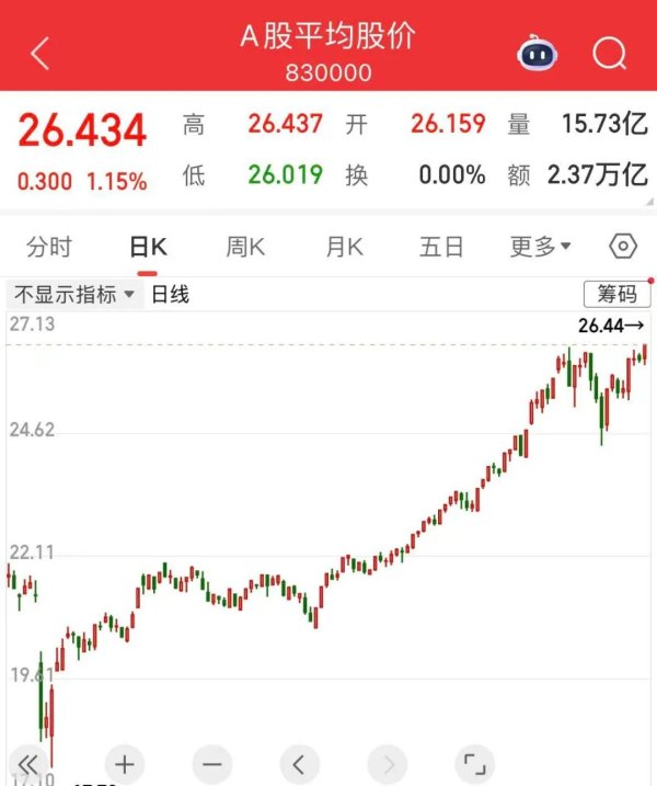 易倍策略 千亿巨头，涨停！历史新高
